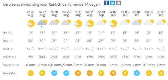 weerkontich3september